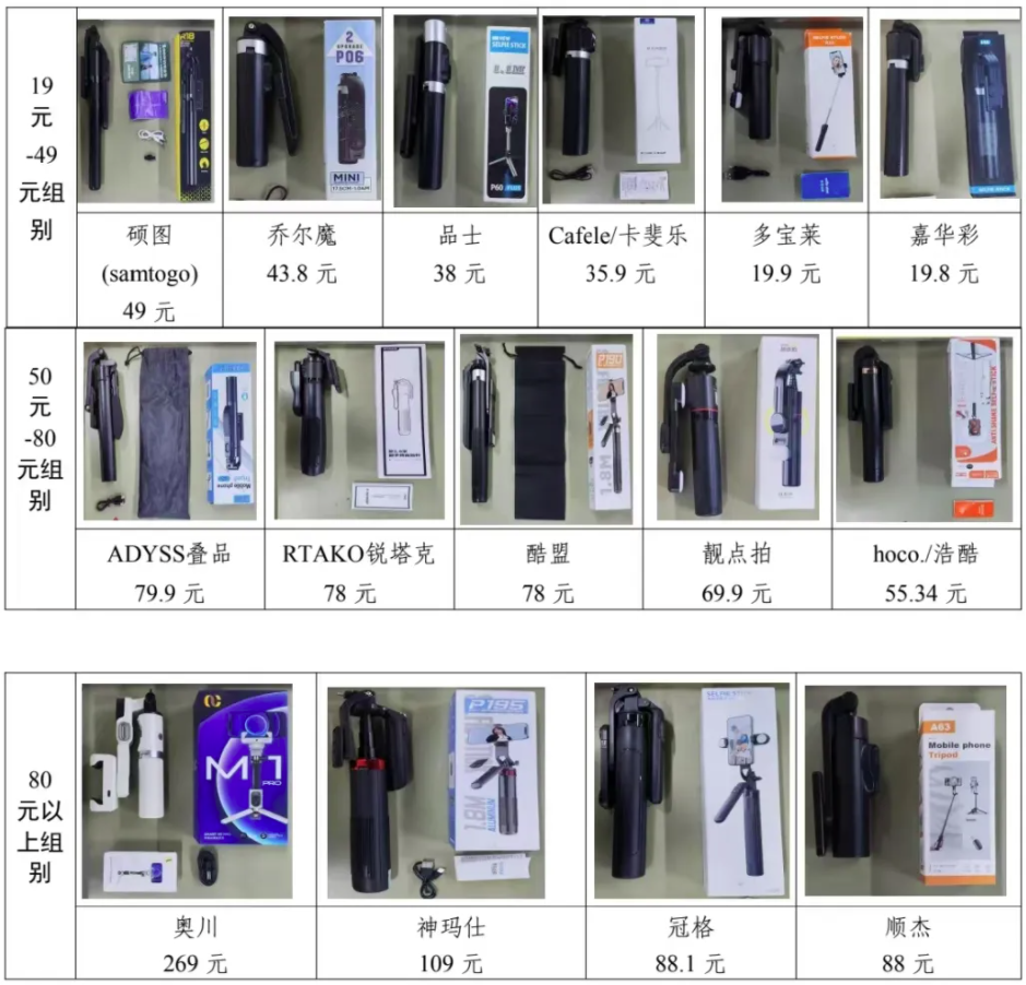 费者权益保护委员会2024年自拍杆商品比较试验结果公告凯发k8娱乐登录网购自拍神器如何“避坑”？——广西消(图2)