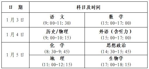 南省新高考适应性测试时间确定！AG凯发K8国际2025年河